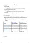 Class notes PSYC100 (PSYC100) Dr. Ly University of Delaware