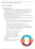 Marketing and Communication Summary Notes