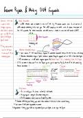 fully hand-written infographic notes on genome projects and DNA technologies