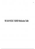 NR 546 WEEK 7 ADHD Medication Table (Updated)