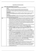 ALL Psychology AQA A level Paper 1 16 mark Essay Plans