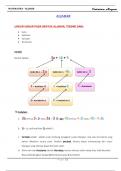 Matematika Dasar - Faktorisasi (Algebra - Factorization)