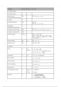 Formularium -  Algemene chemie m.i.v. labovaardigheden (1042FBDBMW)