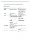 Opdracht 6: ecto- en endoparasieten