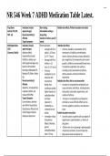 NR 546 Week 7 ADHD Medication Table Latest