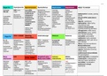 Grouping Medications - Common Themes
