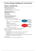 Immunology summary (NWI-BB019B) Part I