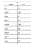 Engels samenvatting + woordenlijst 