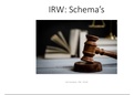 IRW - Schema's en hulpmiddelen 