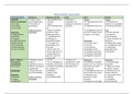Volledig schema van 12 interventies + los schema waarin per interventie een effectiviteitsonderzoek volledig wordt beschreven