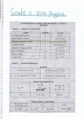 IEB Grade 11 Physics Notes