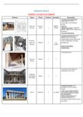 Alle gebouwen(foto, naam, architect, locatie en kenmerken) van architectuur in context A