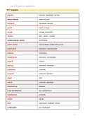 Woordenlijst Unit 15 Engels