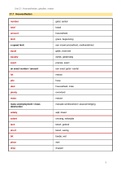 Woordenlijst Unit 21 Engels