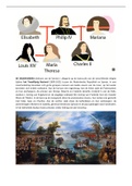 Uitleg enkele begrippen omtrent de 17de-eeuwse erfopvolgingen en Nederlandse politiek