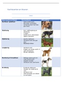 samenvatting van vachtsoorten/vachtkleuren EDR diergeneeskunde
