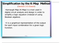 Simplification by the K-Map Method