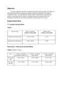 PHY 122 Lab Report 1_ 1D Motion Arizona State University PHY 122