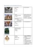 Complete samenvatting architectuurgeschiedenis (Krista de Jonge)