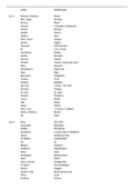 Alle basiswoorden Latijn (boek: SPQR Latijn Tekstboek 1, 2, 3) Les 1 t/m Les 13