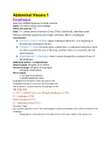 Anatomy of Abdominal Viscera PT 1 Class Notes