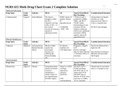 NURS 615 Meds Drug Chart Exam 2 Complete Solution.