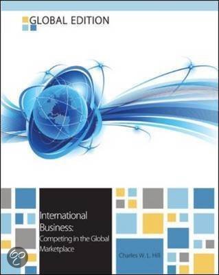 Summary International environment & business