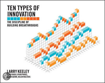 Summary Innovation Minor Innovation and Creativity, all the articles, powerpoints and the book!