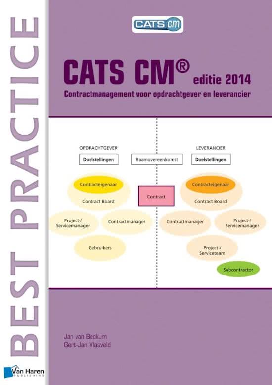 Samenvatting CATS CM, Contractmanagement voor opdrachtgever en leverancier (CRSM)