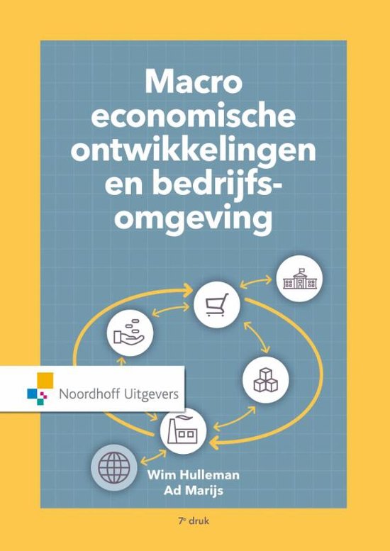 Economie marktanalyse